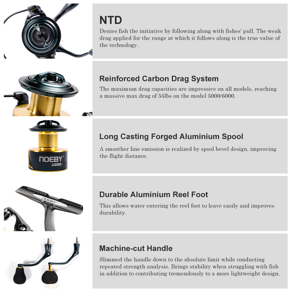 Noeby Spinning Fishing Reel 30 - đánh giá và giá Kastking Reel Zephyr